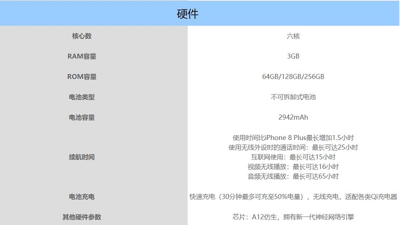 苹果xr参数配置 