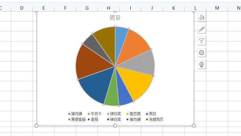 饼状图如何显示数据和百分比 