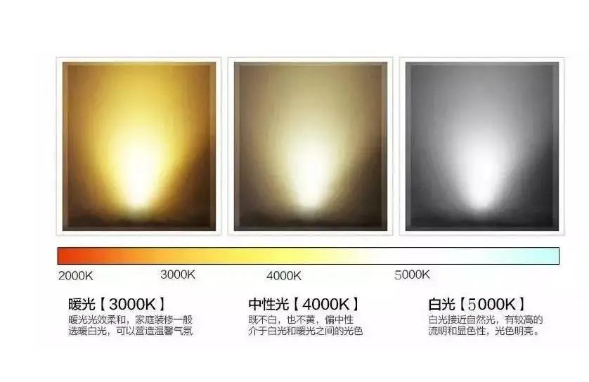 4000k色温是什么光 