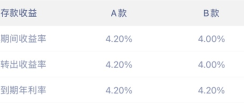 微众银行大额存单a款和B款的利息一样吗？微众银行大额存单a款和b款什么区别