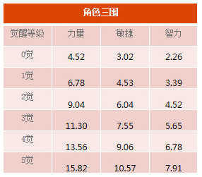 山智之父登场！海贼王启航加入全新角色 “怪鸟”强智