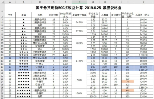 萌萌军团国王的攻略介绍悬赏任务