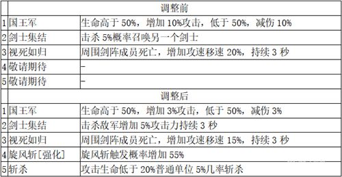 打造最梦幻的卡组《梦塔防手游》卡组星级技能更新（上篇）