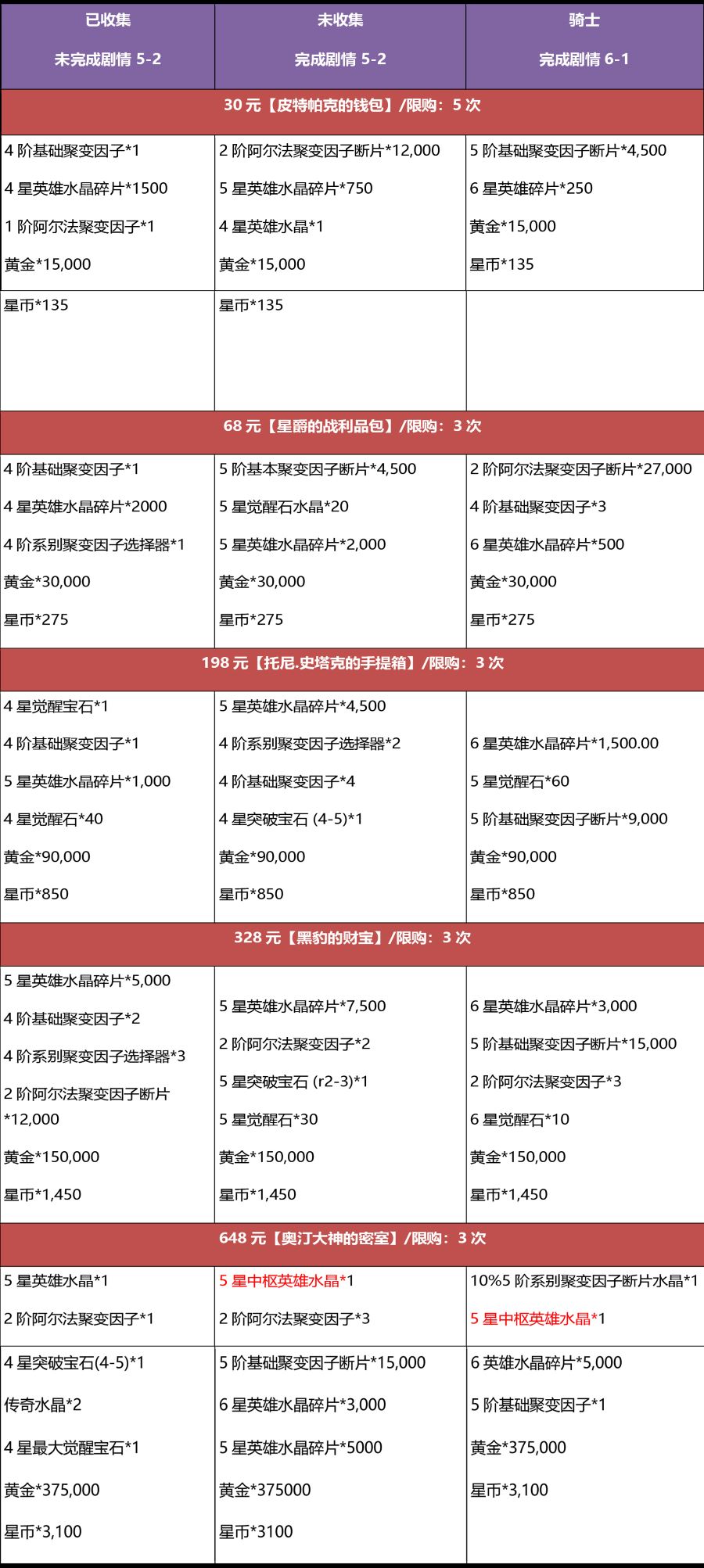 《漫威：超级争霸战》黑五&感恩年度最大折扣来袭！