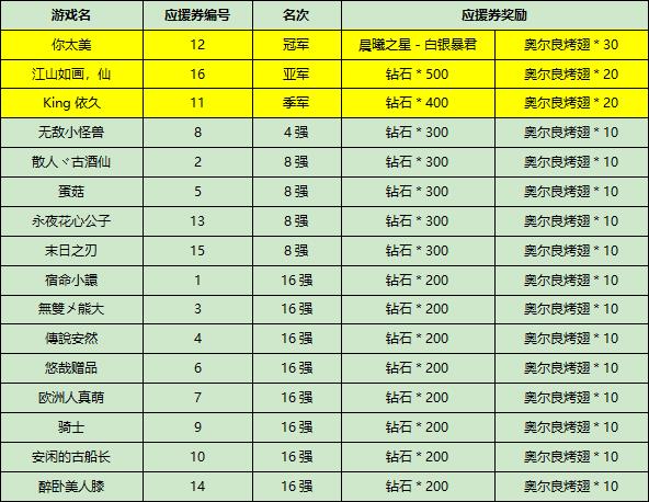 《小冰冰传奇》mike隋助战 总决赛完美收官