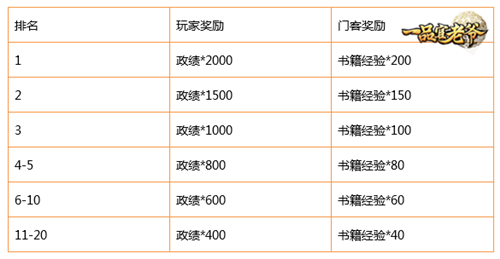 想在《一品官老爷》中快速升官？内阁系统了解一下！