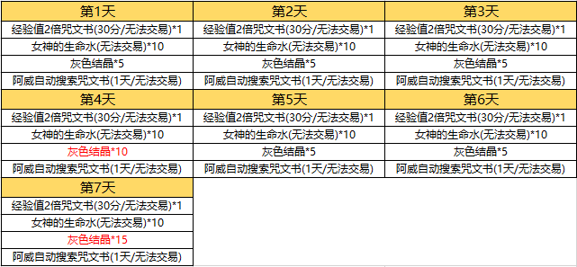 六大活动助阵  《王者世界》明日荣耀公测