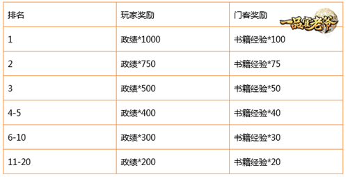 想在《一品官老爷》中快速升官？内阁系统了解一下！