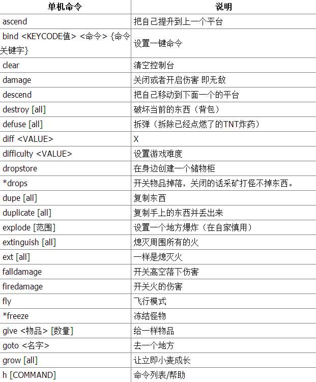 我的世界攻略 关于我的世界中手游指令有哪些 