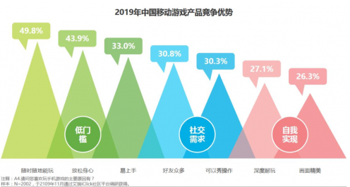 小牛互娱：拒绝快餐文化，匠心打造符合用户需求的游戏精品