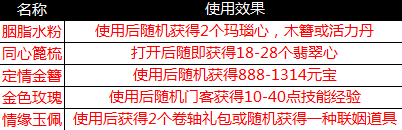 金玉良缘红颜送喜：《一品官老爷》情人节福利甜蜜来袭