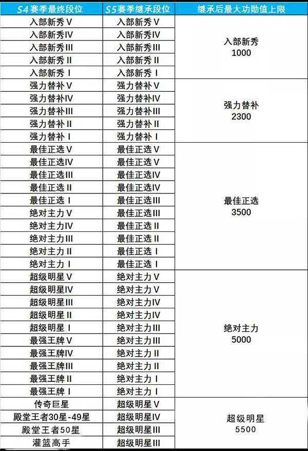 《灌篮高手》手游S4赛季即将结束 最后冲刺启动