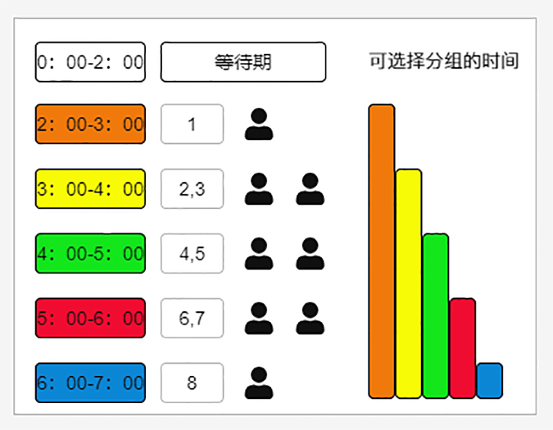 《CoK》S8巨龙战役-季前赛开赛！