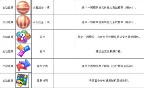 《糖果缤纷乐》新版本上线，6大全新道具助力过关 