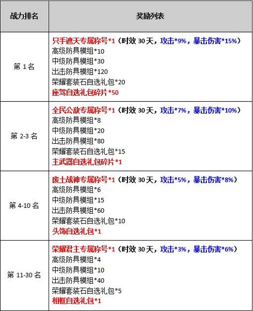 废土巨星！《文明曙光》名人堂活动来袭