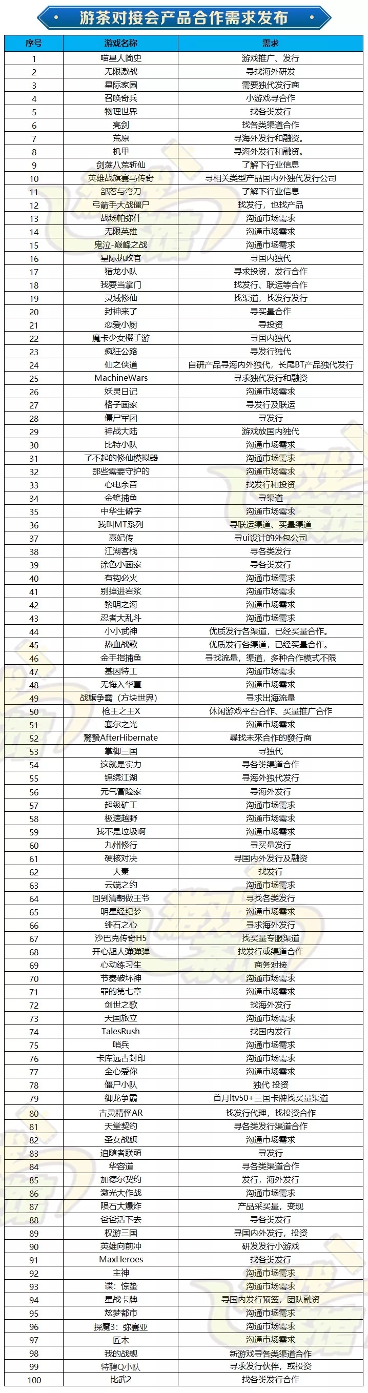 打造游戏行业新年盛会 金茶奖颁奖盛典参会公司已超800家