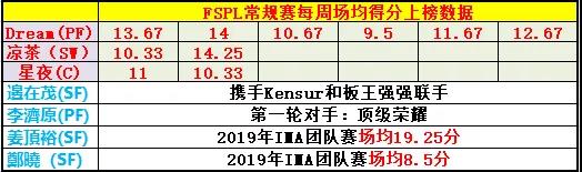 请回答2019！年初《街头篮球》立下的Flag都实现了吗?