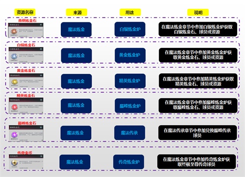 魔法世界的大门已开启 邀你一同参加足球的狂欢！