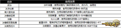 ​酷暑难顶？来《一品官老爷》领高温补贴