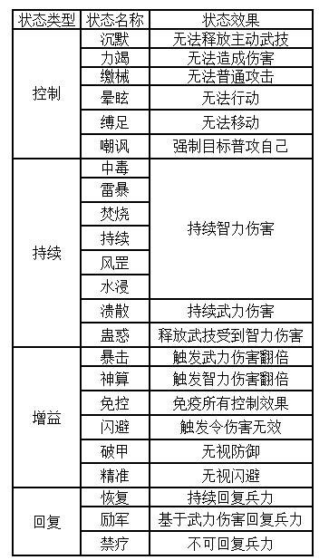 ​萌新、轻氪都能用，手把手教你pick心仪武将