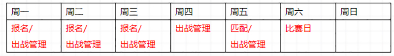 S8巨龙战役季前赛，正式打响！