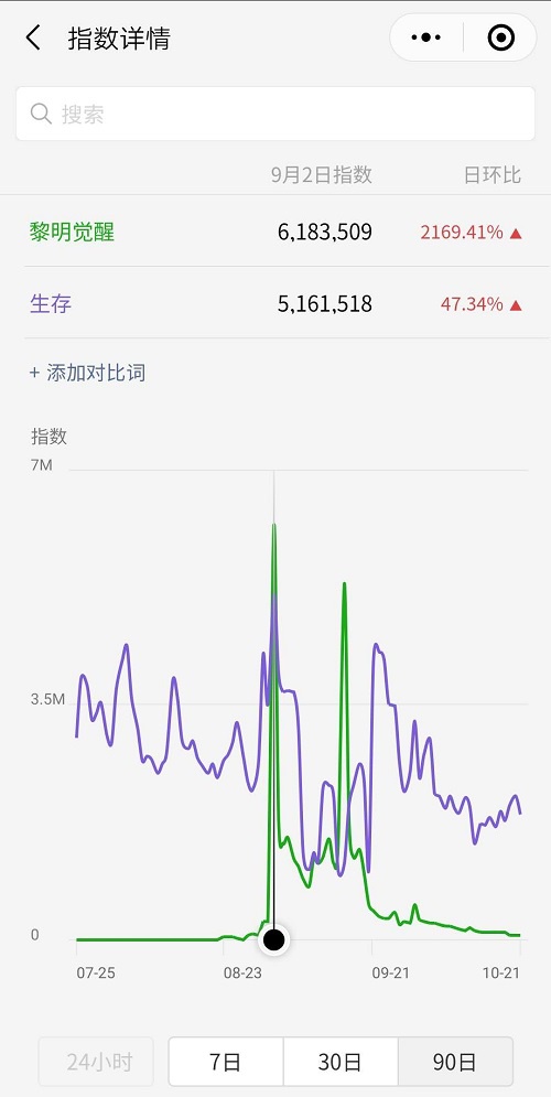 超真实的开放世界，《黎明觉醒》重新定义生存手游