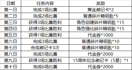 《街头篮球》15周年薅羊毛全攻略 珍藏版五星徽记卡大放送