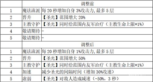 打造最梦幻的卡组《梦塔防手游》卡组星级技能更新（上篇）