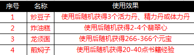 二月二龙抬头，《一品官老爷》金龙豪礼在线大放送！