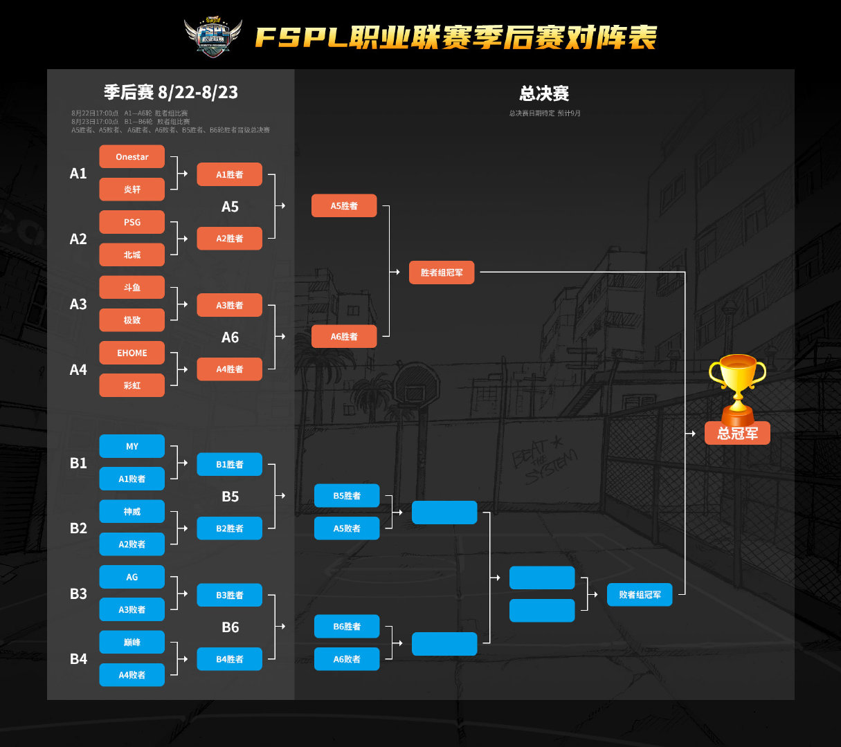 AG全员更换洗牌  《街头篮球》FSPL职业联赛季后赛周末开战