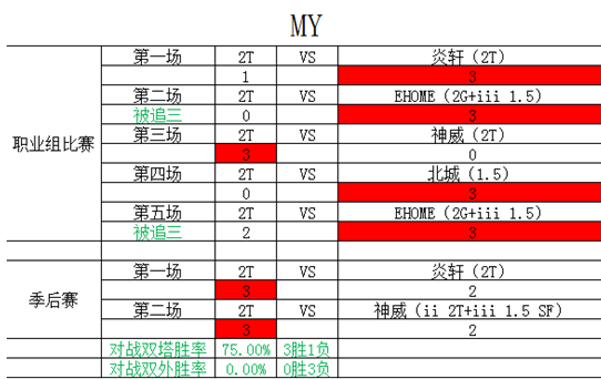 《街头篮球》FSPL总决赛对阵分析  史上最强对决