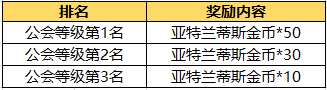 六大活动助阵  《王者世界》明日荣耀公测