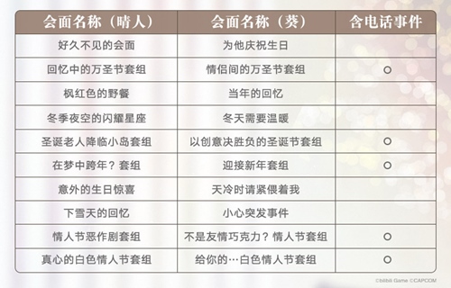 《无法触碰的掌心》1周年特惠活动开启，在浪漫夏日遇见你