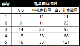 《圣斗士星矢:重生》双11充值攻略 教你如何买亏重生