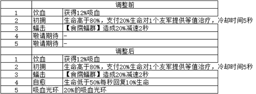 《梦塔防手游》闯关冒险 卡组星级技能更新（下篇）