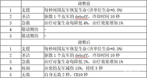 打造最梦幻的卡组《梦塔防手游》卡组星级技能更新（上篇）