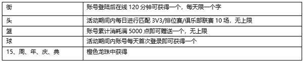 《街头篮球》15周年薅羊毛全攻略 珍藏版五星徽记卡大放送