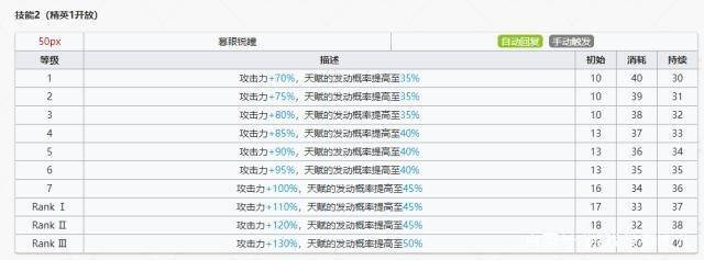 明日方舟黑怎么用