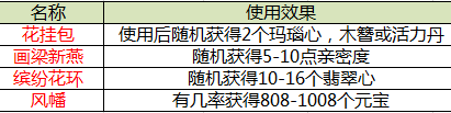 春分天气，雨霁风光，《一品官老爷》红颜化身花仙子来送礼！