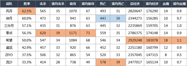 流沙恐遭降级？《梦三国2》MPL夏季赛第二轮激战全面开启