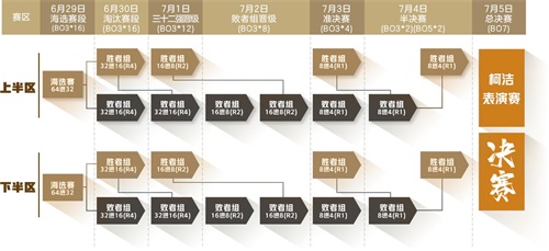 战歌百万大奖赛正式赛开启   全民参与角逐最终棋王