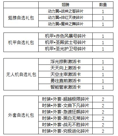 废土巨星！《文明曙光》名人堂活动来袭