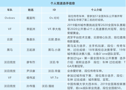 全国车队公开赛S2线下赛今日正式开赛，“文体旅+电竞”QQ飞车一路向黔