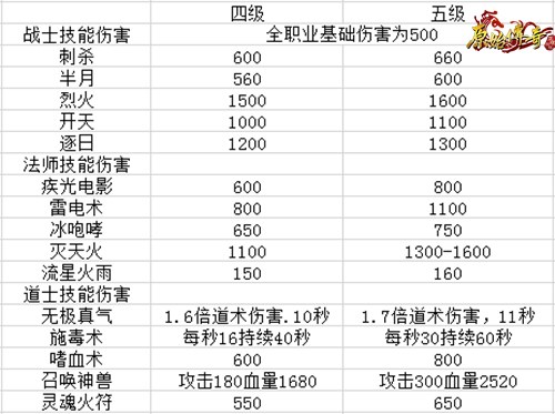 《原始传奇》三大职业伤害对比，谁才是最强职业？