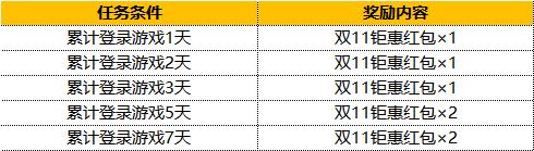 集训花形透登场！《灌篮高手》手游双十一活动全面来袭