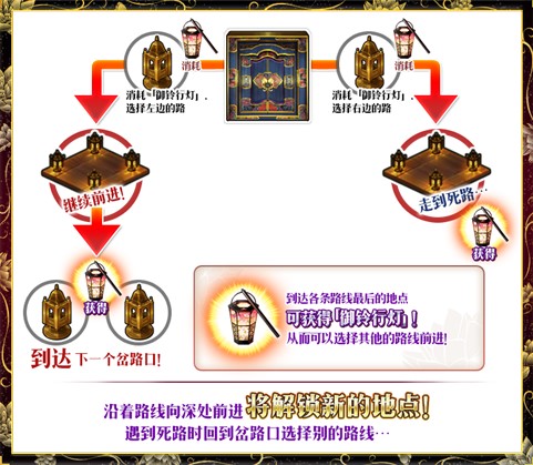 《FGO》「德川回天迷宫 大奥」活动限时开启！