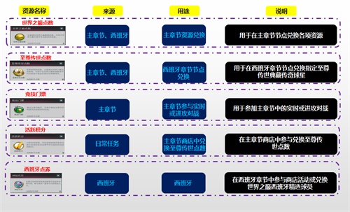 世界之巅活动耀世登场 足球盛世共同畅爽金秋！