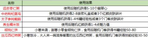 《一品官老爷》小寒养生计划出炉，更有珍贵红颜皮肤碎片大放送！