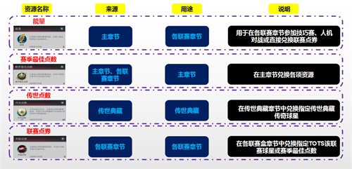 赛季最佳大幕拉开   20TOTS伴您见证冠军的诞生！