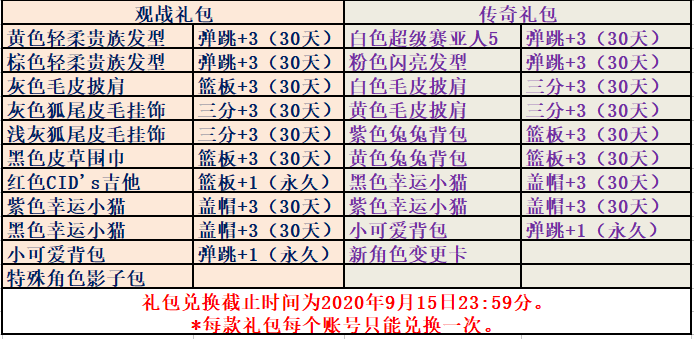 挑战最强传奇 小鼻&柯西领衔后浪踢馆《街头篮球》FSPL总决赛